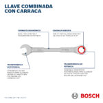Infografía descriptiva del juego de llaves con crique Bosch PRO destacando la corona de 72 dientes y la construcción en acero cromo-vanadio.